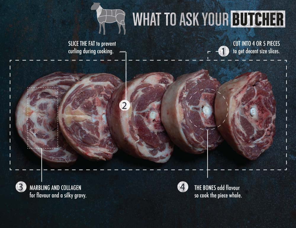 Meet the Meat Lamb Neck