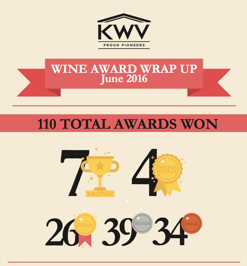 KWV-Awards