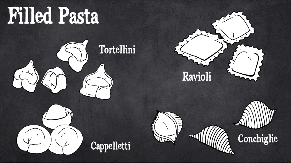 Pasta shapes and names