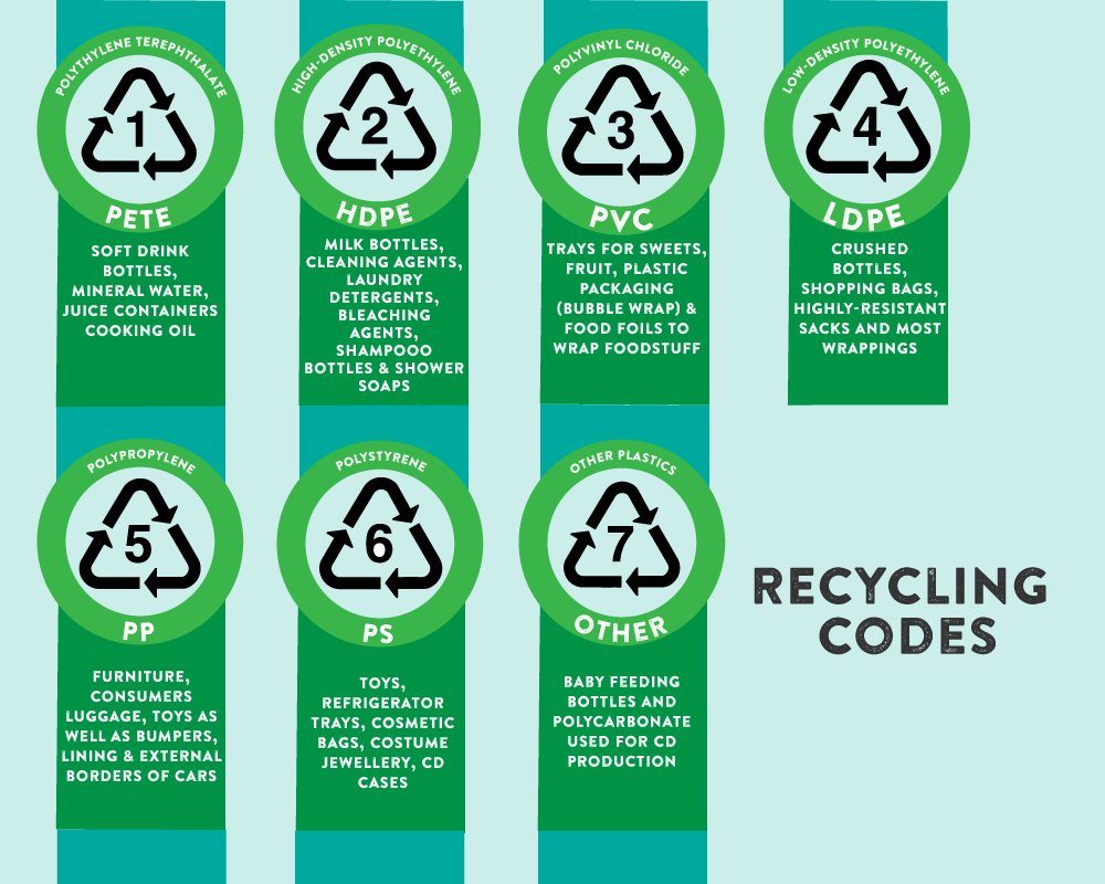 Recycling companies in Cape Town