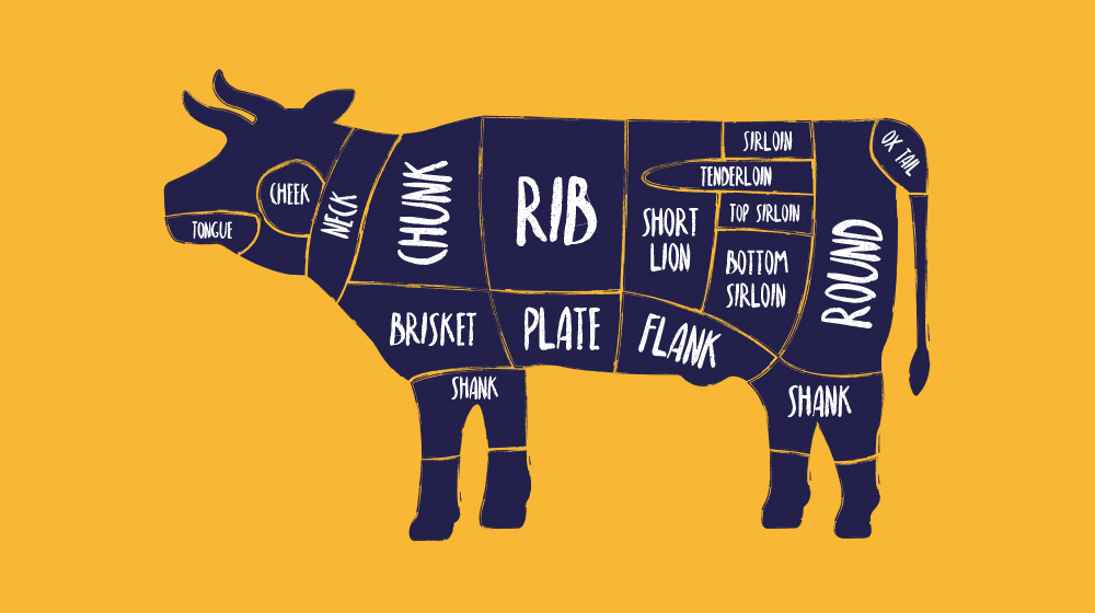 cuts of beef